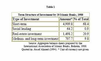 Islamic Banking- an Analytical Essay
