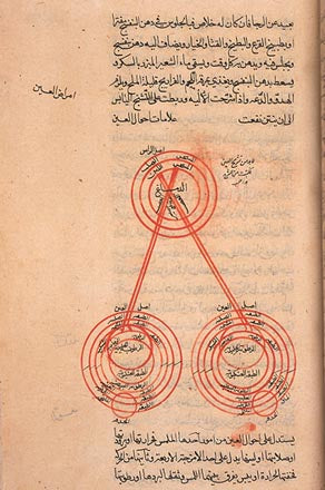 The Muslim Contribution to Optics